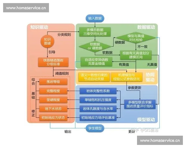基于数据模型的多维体育赛事结果预测与趋势分析研究方法与应用实践