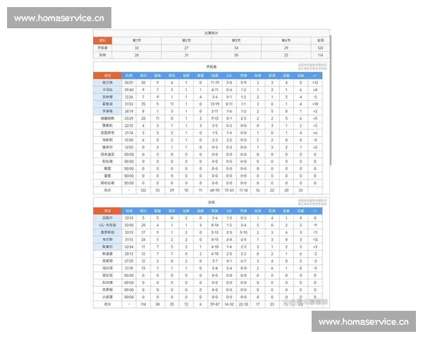 NBA最新积分榜更新 热点球队排名变动分析