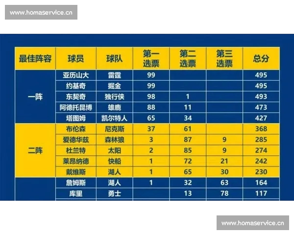 NBA最新赛季数据深度解析球员表现与球队战术趋势