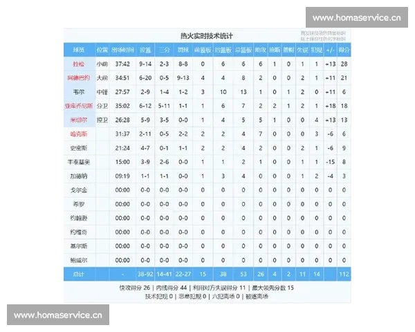 NBA焦点对决精彩纷呈 今日比赛赛况全解析